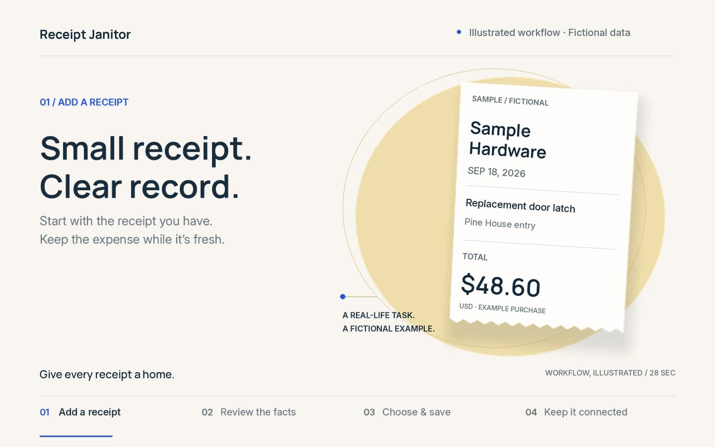 Illustrated workflow: one $48.60 Sample Hardware receipt for Pine House.
